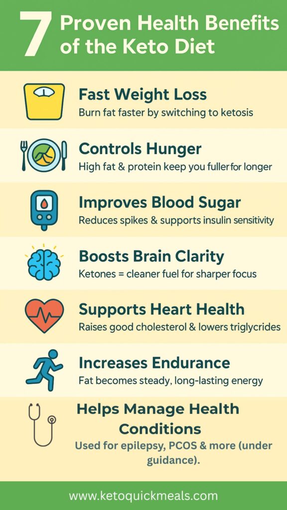 health benefits of the keto diet