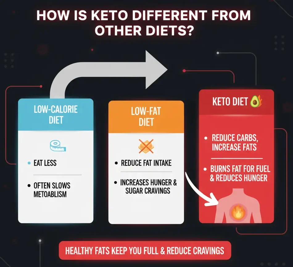 keto die for beginners